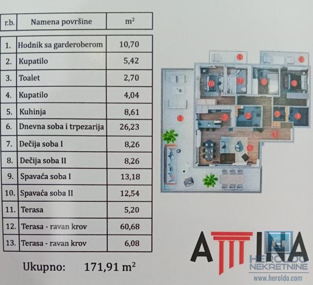 Na prodaju stan u Kragujevcu