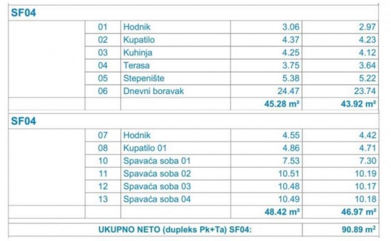 Nov petosoban duplex Adice