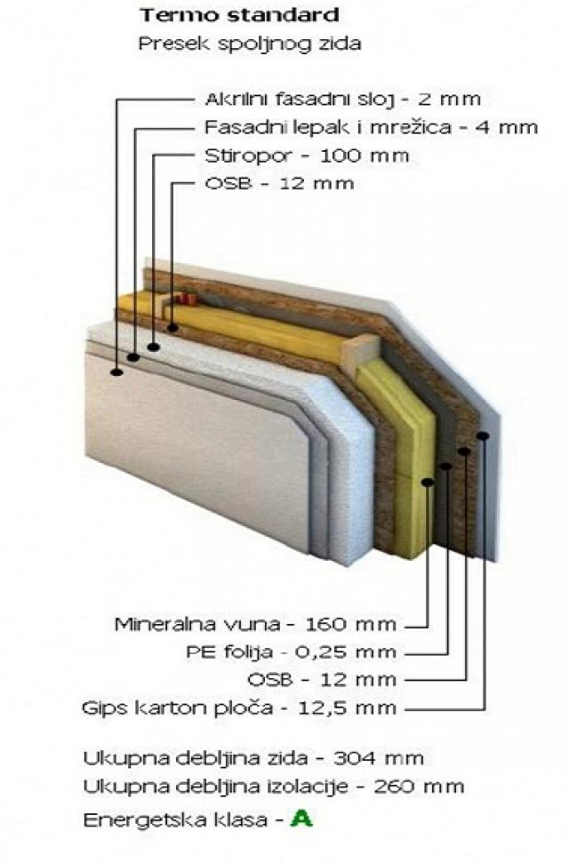 RAKOVICA MILJAKOVAC 130m2 , 189500e