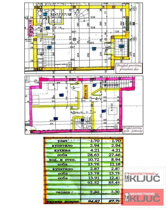 KOD SAJMA, 88m2, Četvrosoban-Duplex