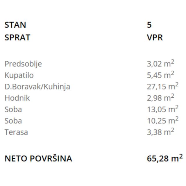 PRODAJA, DVOIPOSOBAN STAN U NOVOGRADNJI NA VRACARU