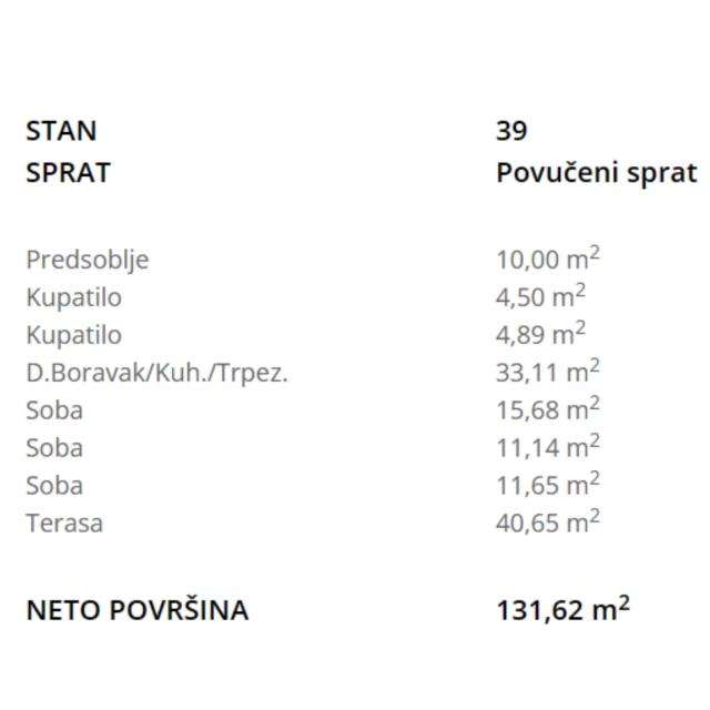 PRODAJA, CETVOROSOBAN STAN U NOVOGRADNJI NA VRACARU