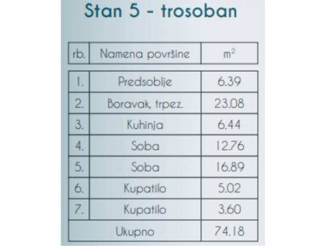 BEZ PROVIZIJE ZA KUPCE- SKY HOME, NOVOGRADNJA, ZEMUN-PREGREVICA