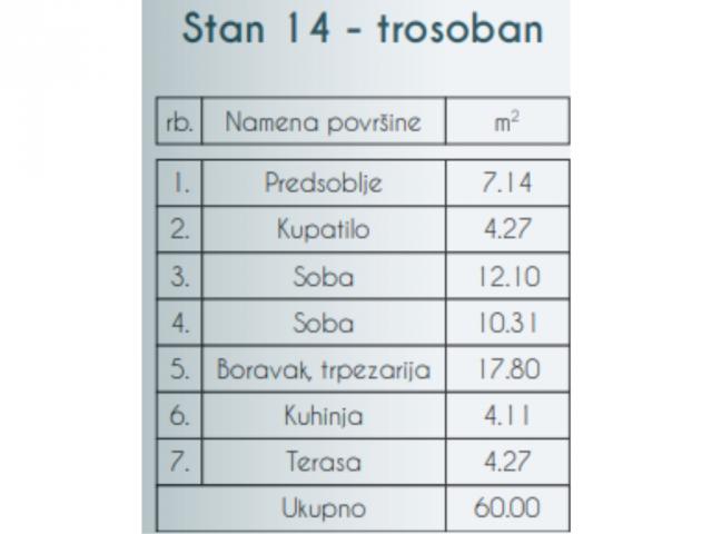 BEZ PROVIZIJE ZA KUPCE- SKY HOME, NOVOGRADNJA, ZEMUN-PREGREVICA