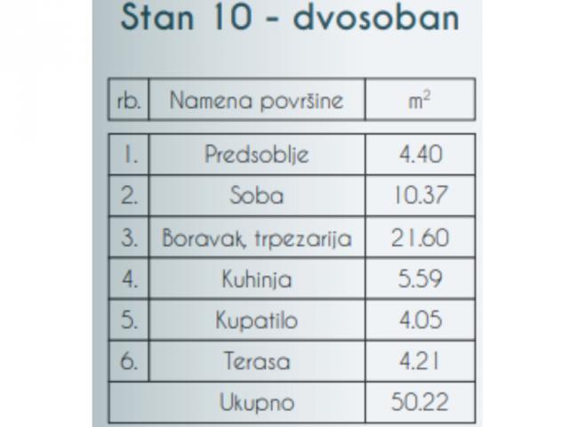 BEZ PROVIZIJE ZA KUPCE- SKY HOME, NOVOGRADNJA, ZEMUN-PREGREVICA