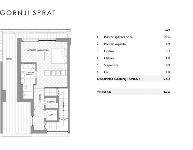 BEZ PROVIZIJE ZA KUPCA-PRODAJEMO LUX KUCU NA DEDINJU-D HOME