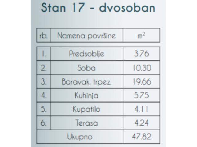 BEZ PROVIZIJE ZA KUPCA-SKY HOME, NOVOGRADNJA, ZEMUN-PREGREVICA