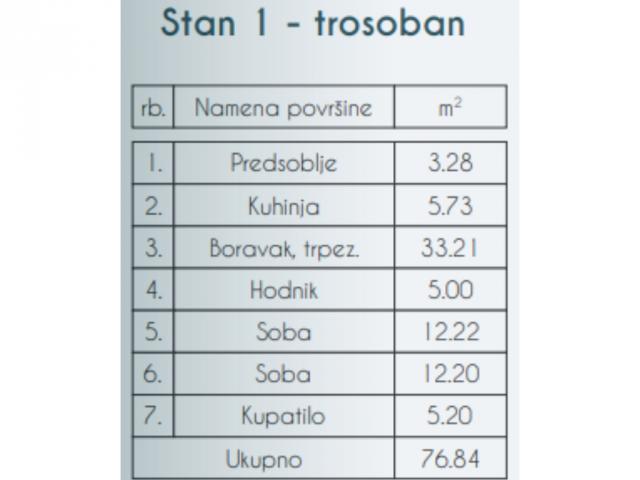 BEZ PROVIZIJE ZA KUPCA-SKY HOME, NOVOGRADNJA, ZEMUN-PREGREVICA