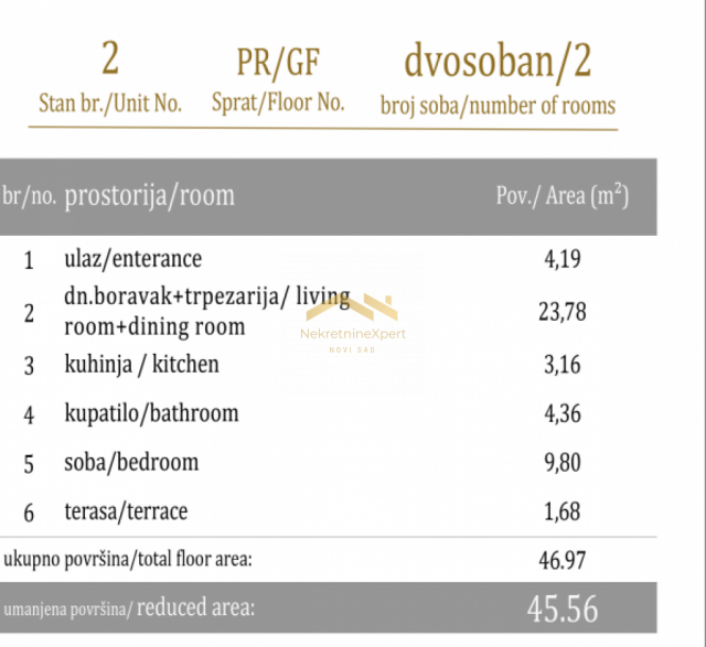 Savremeno Stanovanje povezano Sa Prirodom: Vaš Novi Dom Čeka Na Vas!