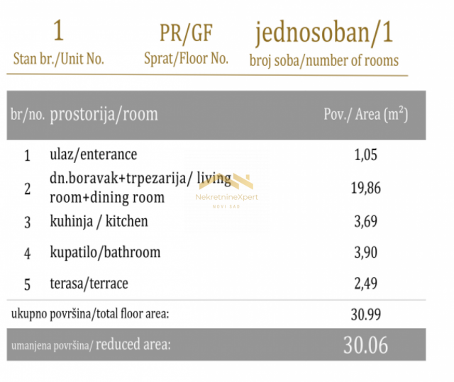 Savremeno Stanovanje povezano Sa Prirodom: Vaš Novi Dom Čeka Na Vas!