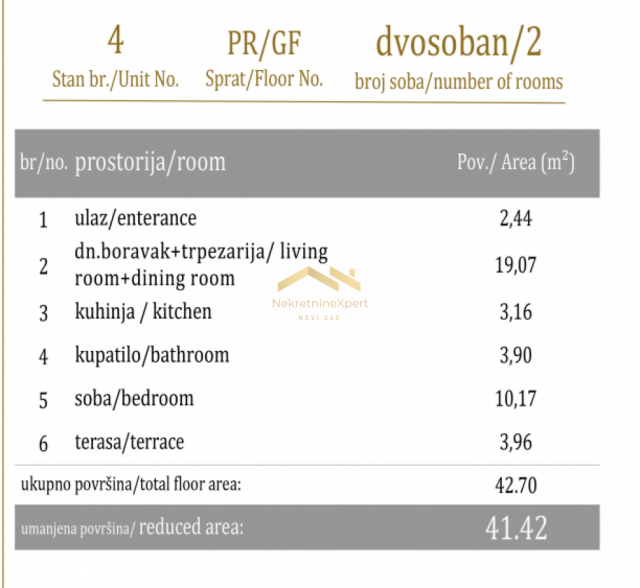 Savremeno Stanovanje povezano Sa Prirodom: Vaš Novi Dom Čeka Na Vas!