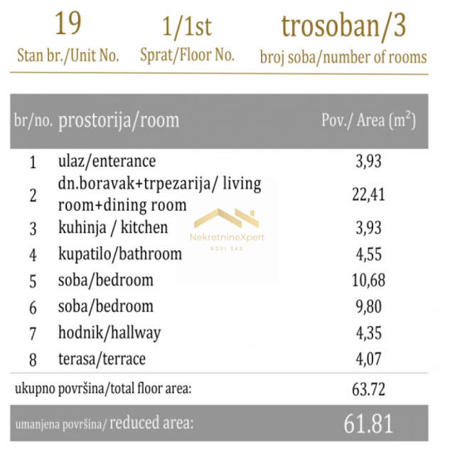 Savremeno Stanovanje povezano Sa Prirodom: Vaš Novi Dom Čeka Na Vas!