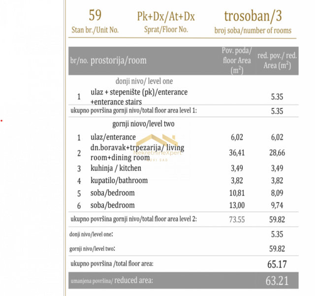 Savremeno Stanovanje povezano Sa Prirodom: Vaš Novi Dom Čeka Na Vas!