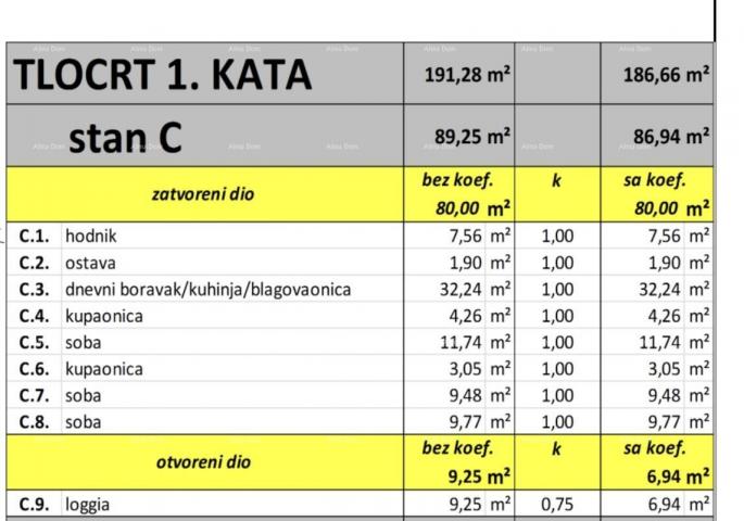 Stan Prodaja stanova u izgradnji, Valbandon!