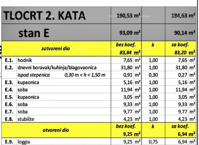 Stan Prodaja stanova u izgradnji, Valbandon!