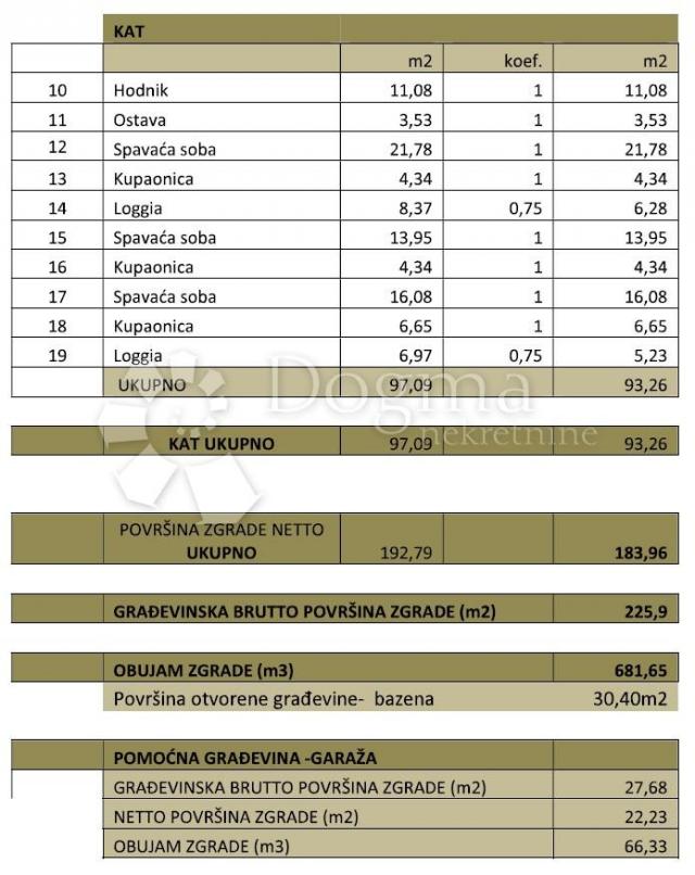 Kuća Milan - Pomer - blizu mora - u izgradnji