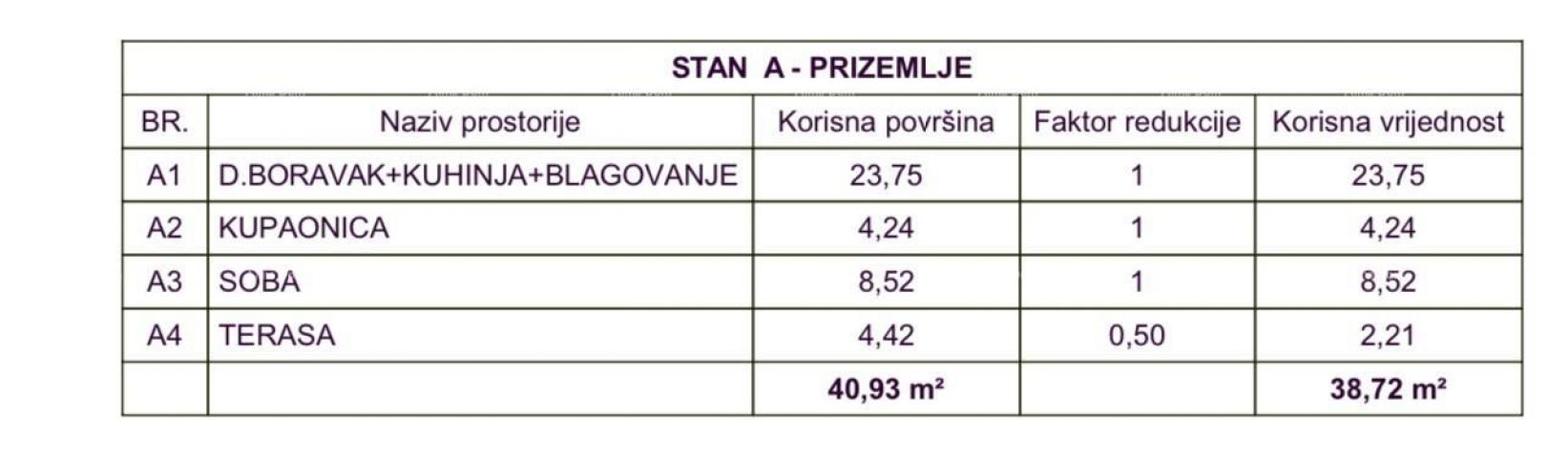 Stan Prodaja stana u novogradnji na odličnoj lokaciji, Medulin!