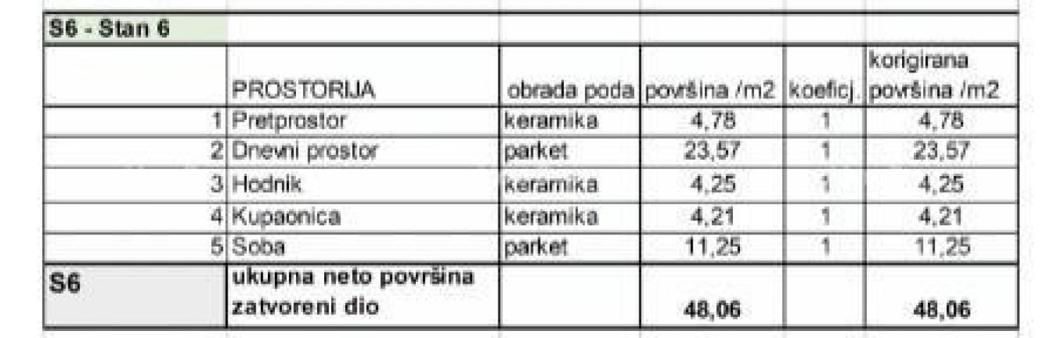 Stan Prodaja stanova u novom stambenom projektu na eksluzivnoj lokaciji, 300 m od mora, Pula, par mi