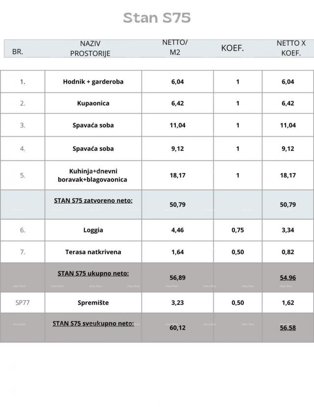 Stan Pula, novi projekt! Višestambena, moderna zgrada s liftom, blizu centra. 