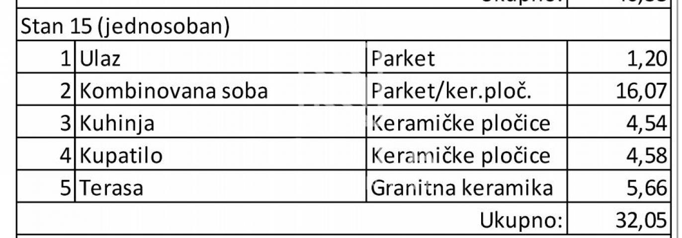 Vojvođanska, jednosoban stan, novogradnja ID#1465