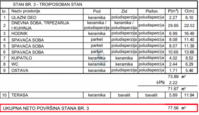 Novogradnja, Strelište, 78 m2, cena bez pdv-a