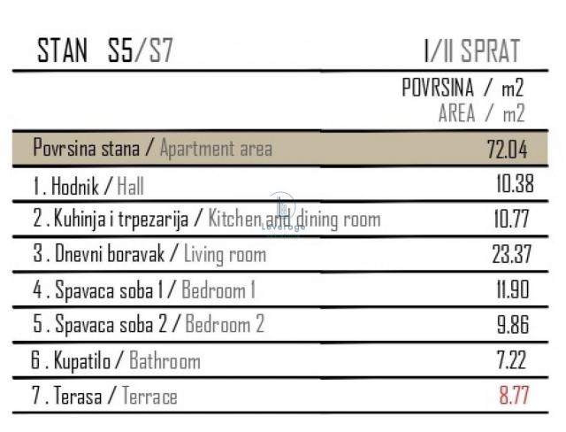 Novogradnja, Zvezdara, 72. 04+8. 77 m2