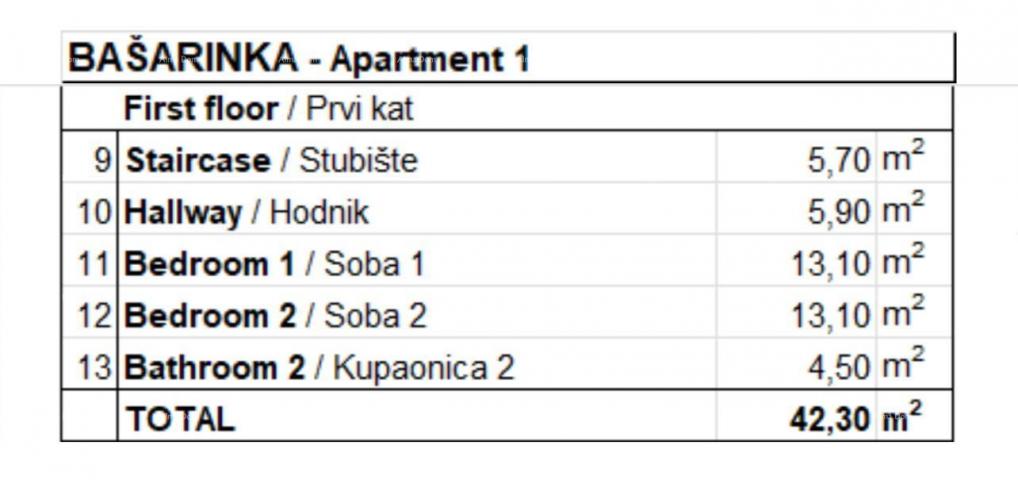 Stan Prodaja modernog stana, Nova Vas, Poreč!