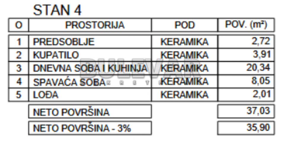 Novogradnja, niška pivara, 1. 5. povrat PDV-a