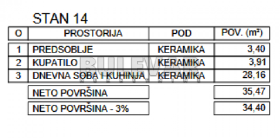 Novogradnja, niška pivara, 35, 47. povrat PDV-a