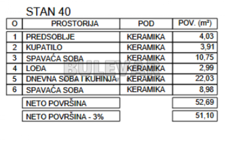 Novogradnja, niška pivara, 2. 5. povrat PDV-a