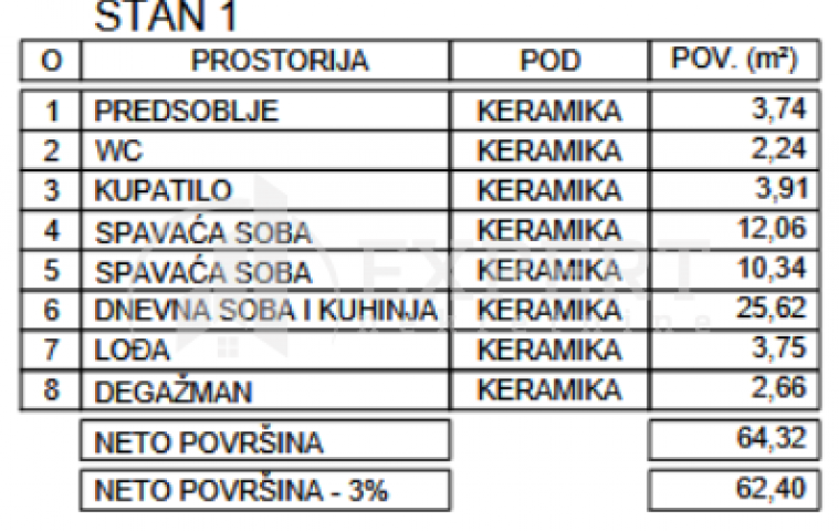 Novogradnja, niška pivara, 2. 5. povrat PDV-a