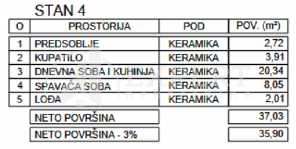 Novogradnja, niška pivara, 1. 5. povrat PDV-a