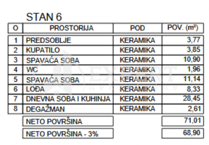 Novogradnja, niška pivara, 2. 5. povrat PDV-a