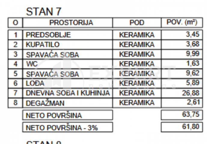 Novogradnja, niška pivara, 2. 5. povrat PDV-a