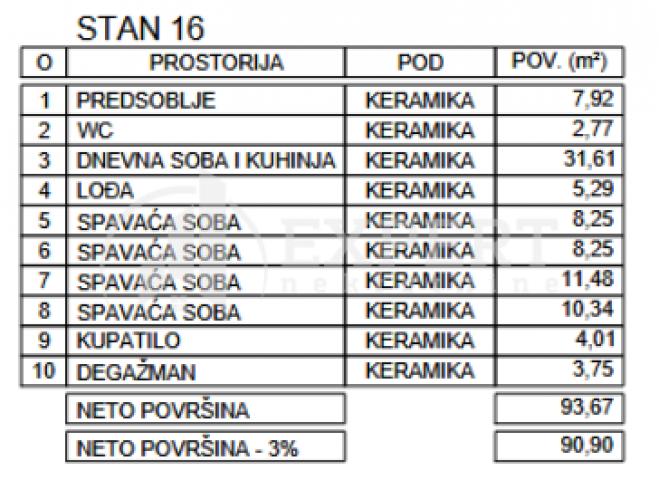 Novogradnja, niška pivara, 4. 5. povrat PDV-a