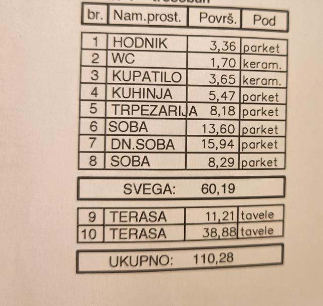 CUKARICA KOSUTNJAK 110m2 , 2T , 279000e