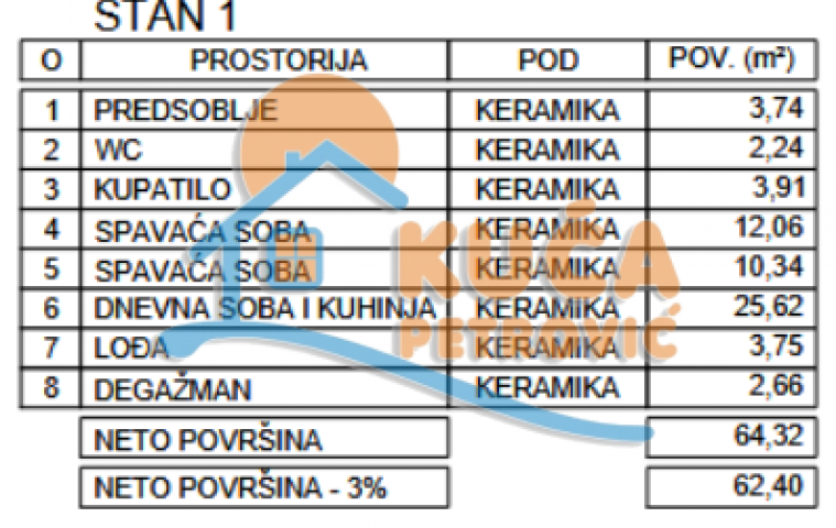 Novogradnja, niška pivara, 2. 5. povrat PDV-a