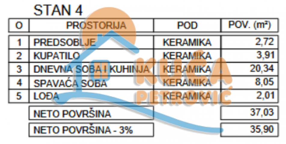 Novogradnja, niška pivara, 1. 5. povrat PDV-a