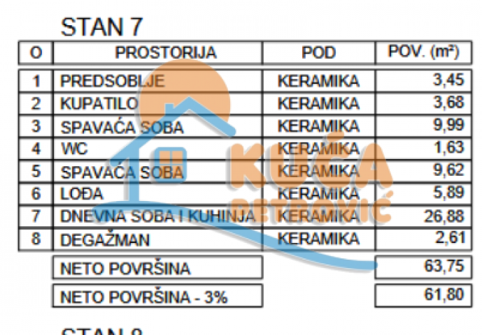 Novogradnja, niška pivara, 2. 5. povrat PDV-a