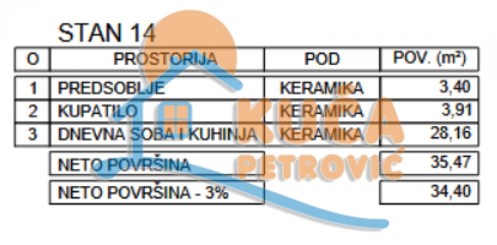 Novogradnja, niška pivara, 35, 47. povrat PDV-a