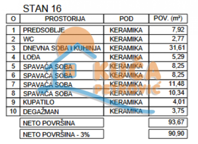 Novogradnja, niška pivara, 4. 5. povrat PDV-a