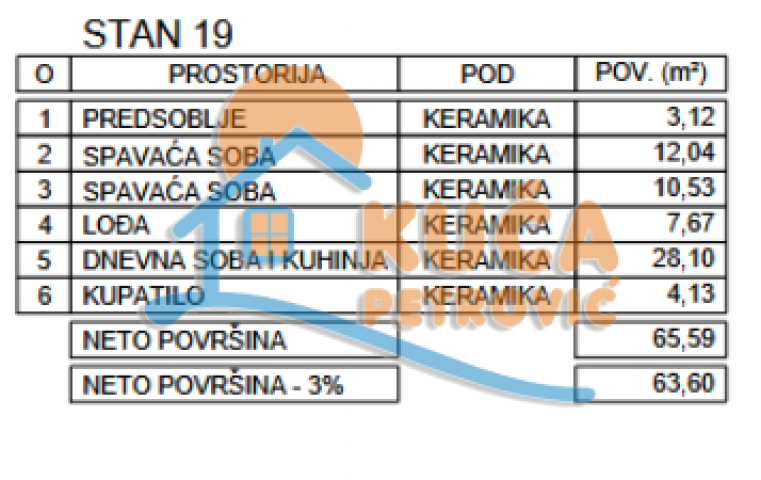 Novogradnja, niška pivara, 2. 5. povrat PDV-a