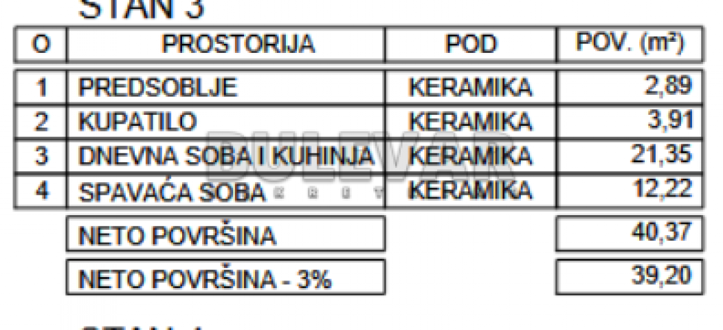 Novogradnja, niška pivara, 1. 5. povrat PDV-a