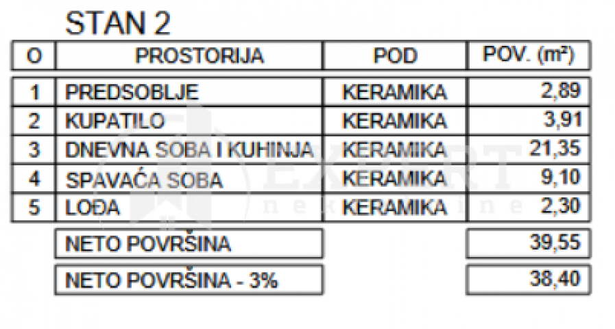 Novogradnja, niška pivara, 1. 5. povrat PDV-a