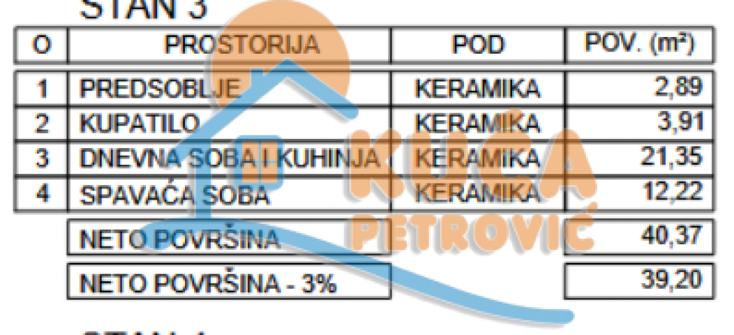 Novogradnja, niška pivara, 1. 5. povrat PDV-a