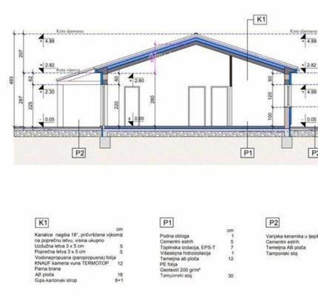 Building land Building plot for sale, 351 m2, with a valid building permit