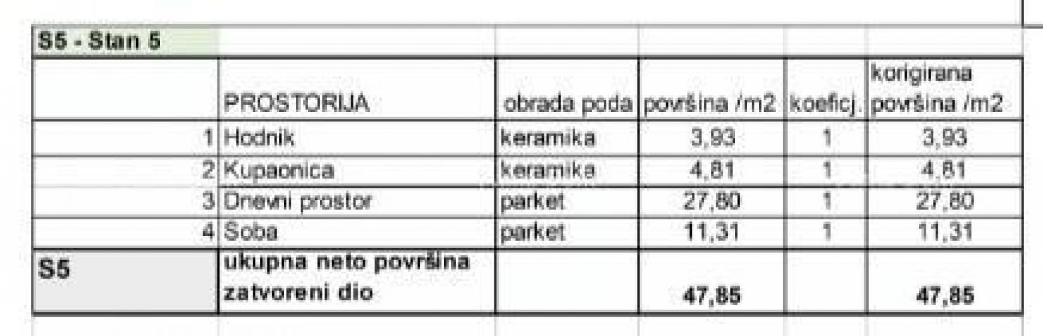 Stan Prodaja stanova u novom stambenom projektu na eksluzivnoj lokaciji, 300 m od mora, Pula, Veruda