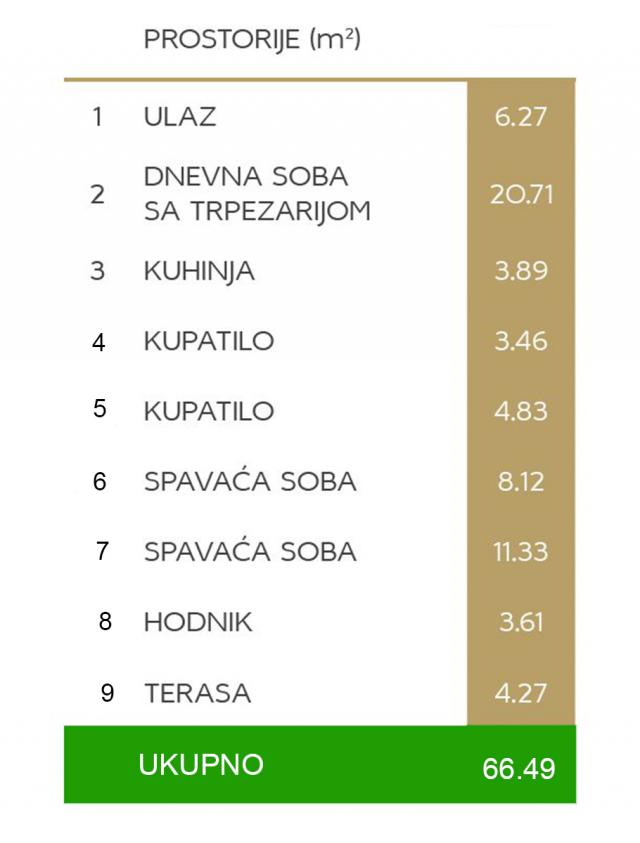 VOZDOVE KAPIJE - LUX NOVOGRADNJA 3. 0 STAN SA GARAZOM