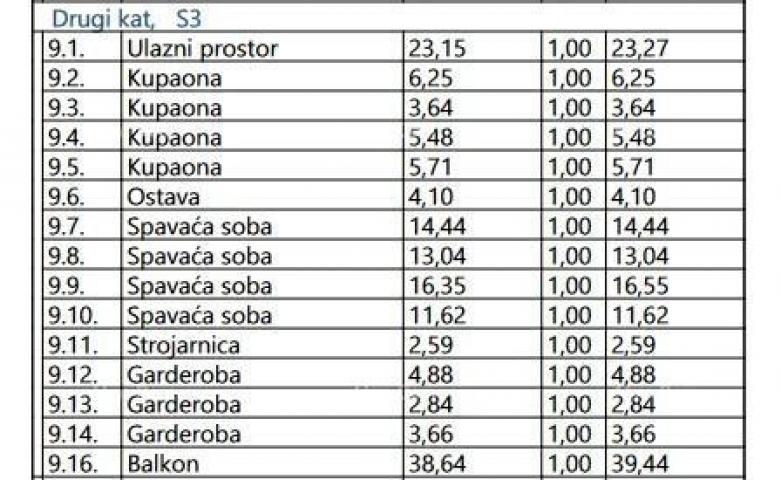 Stan Prodaja luksuznih stanova u izgradnji sa pogledom na more, Opatija! DupleksS3