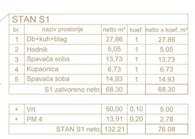 Stan Fažana, prizemlje, 2SS, 76, 08m2, dvorište, prking, blizina mora!!